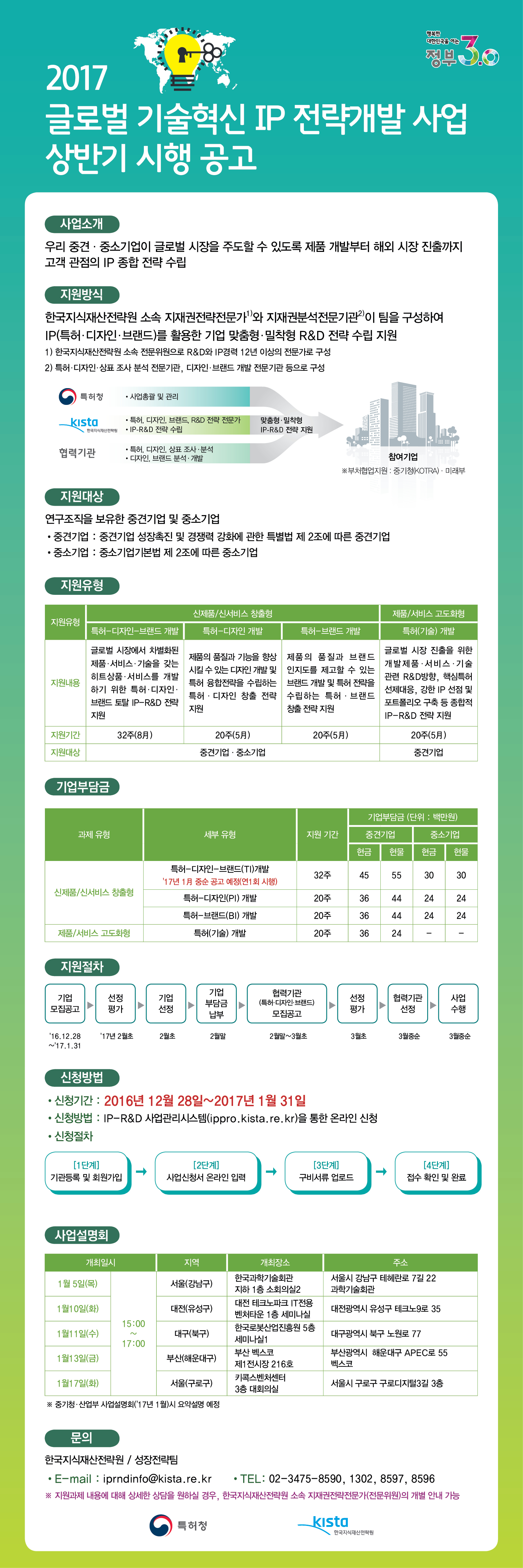 2017 글로벌 기술혁신 IP 전략개발 사업 상반기 시행 공고