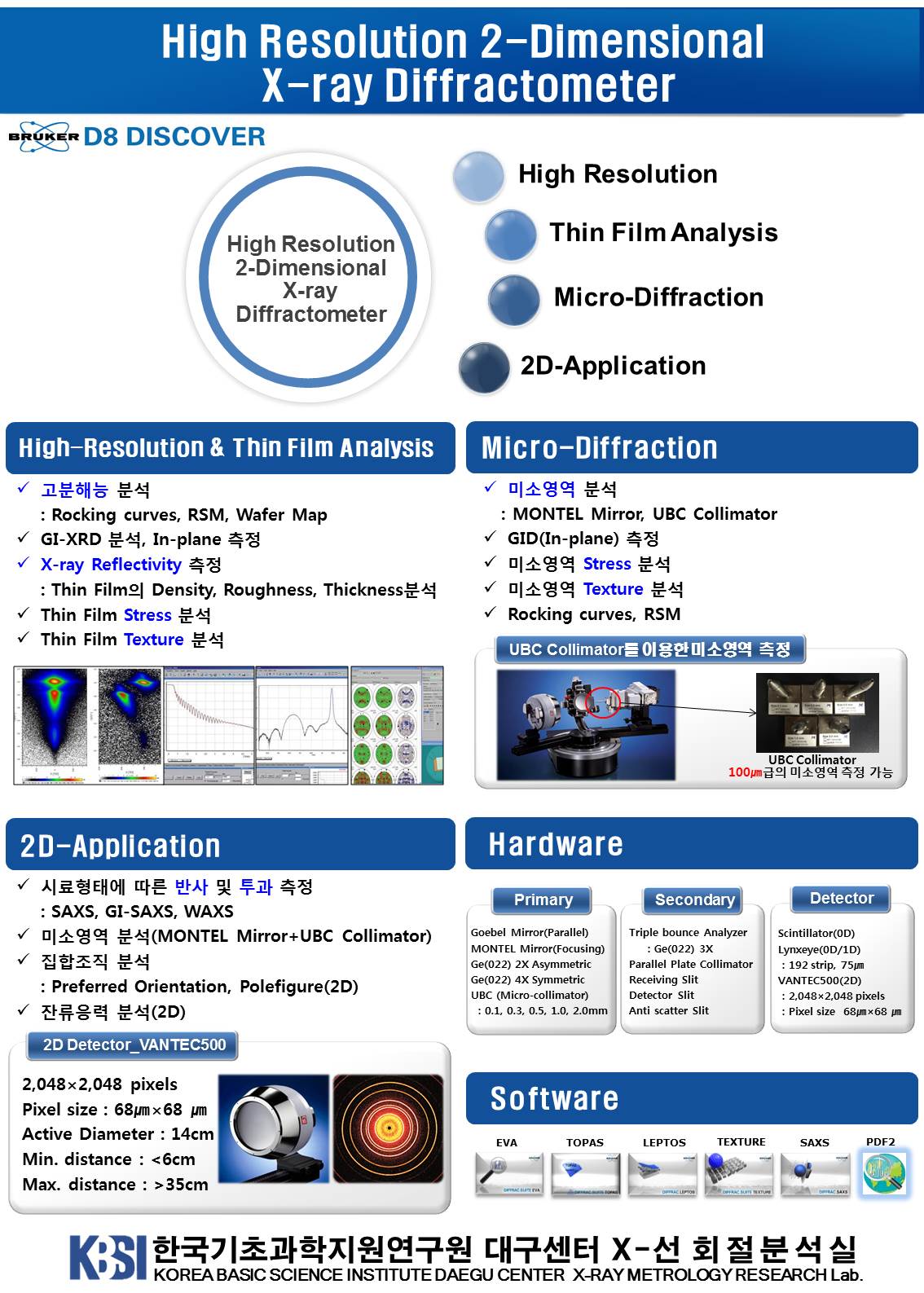 High Resolution 2-Dimensional X-ray Diffractometer