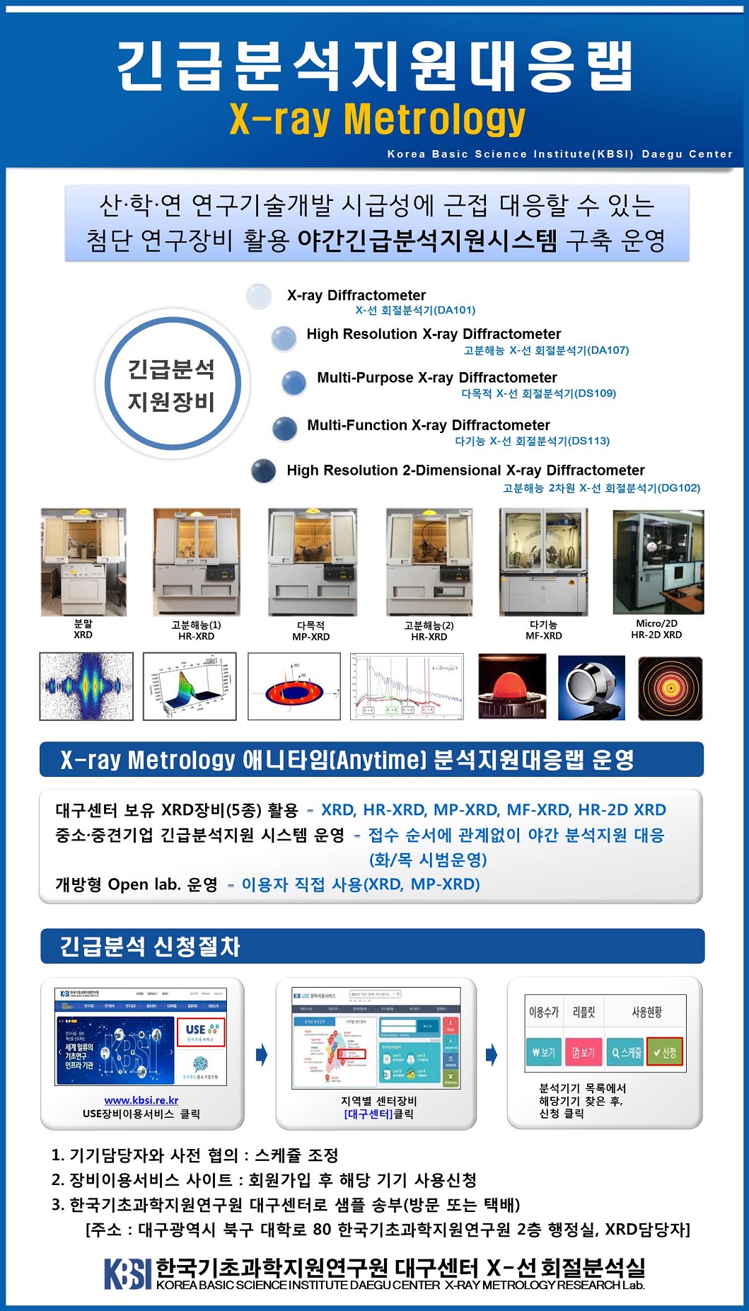 긴급분석지원대응랩 X-ray Metrology