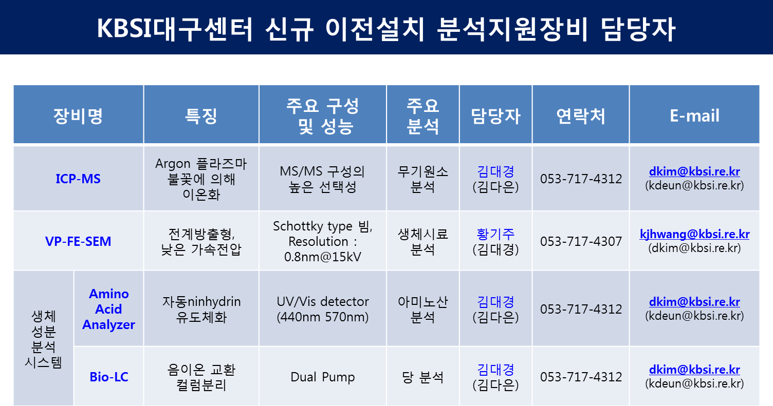 KBSI대구센터 신규 이전설치 분석지원장비 담당자