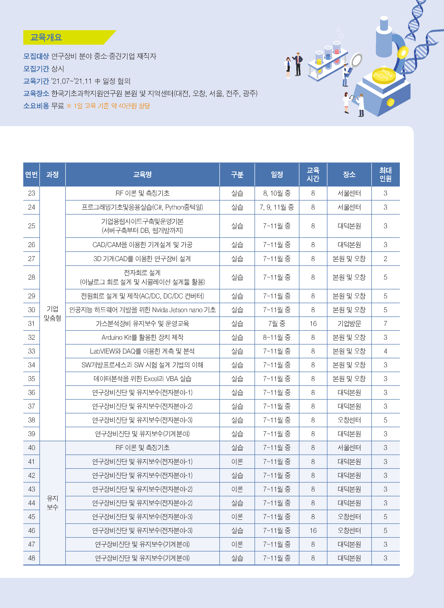 자세한 내용은 아래 div를 참고해주세요.