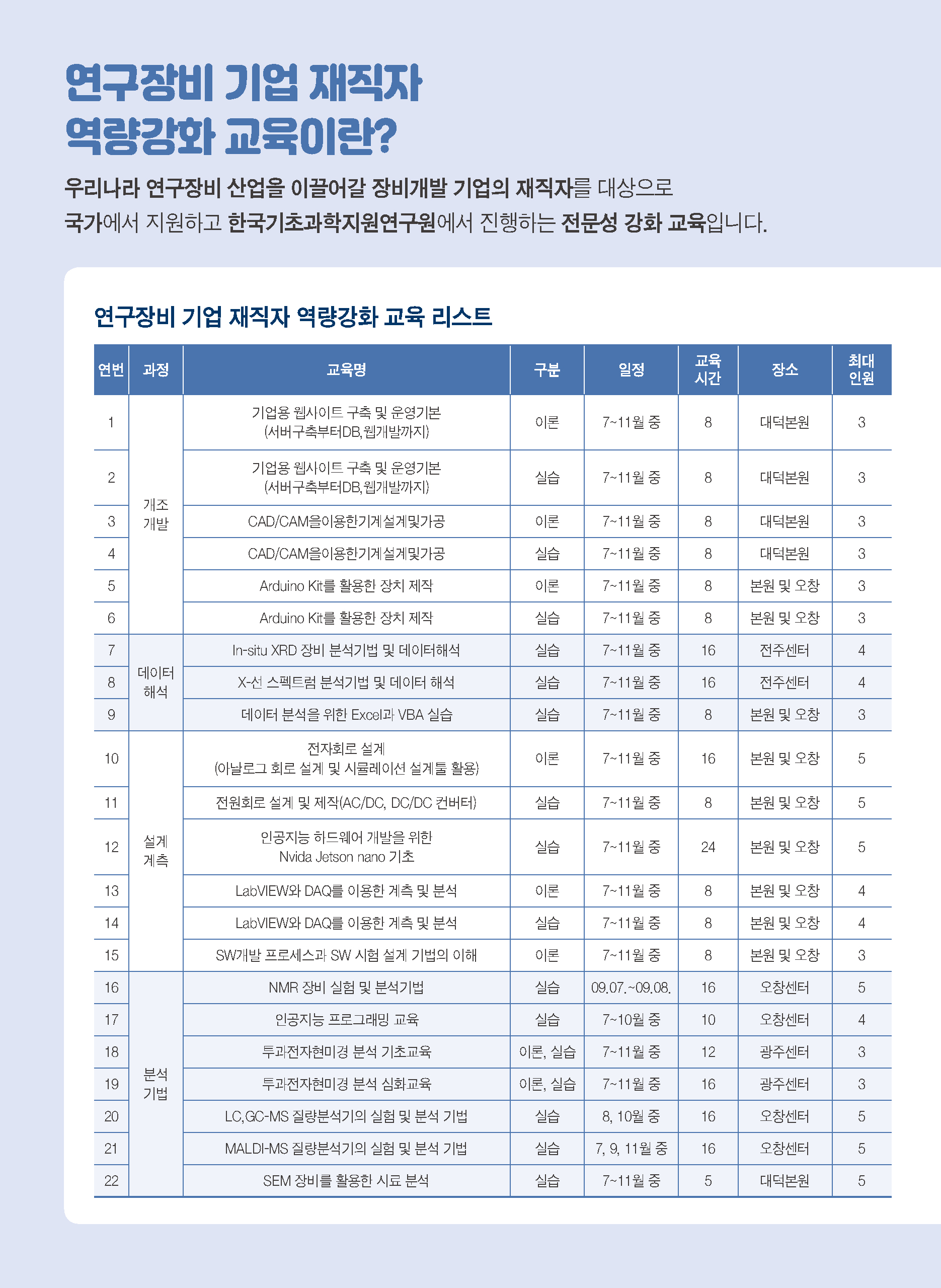 자세한 내용은 아래 div를 참고해주세요.