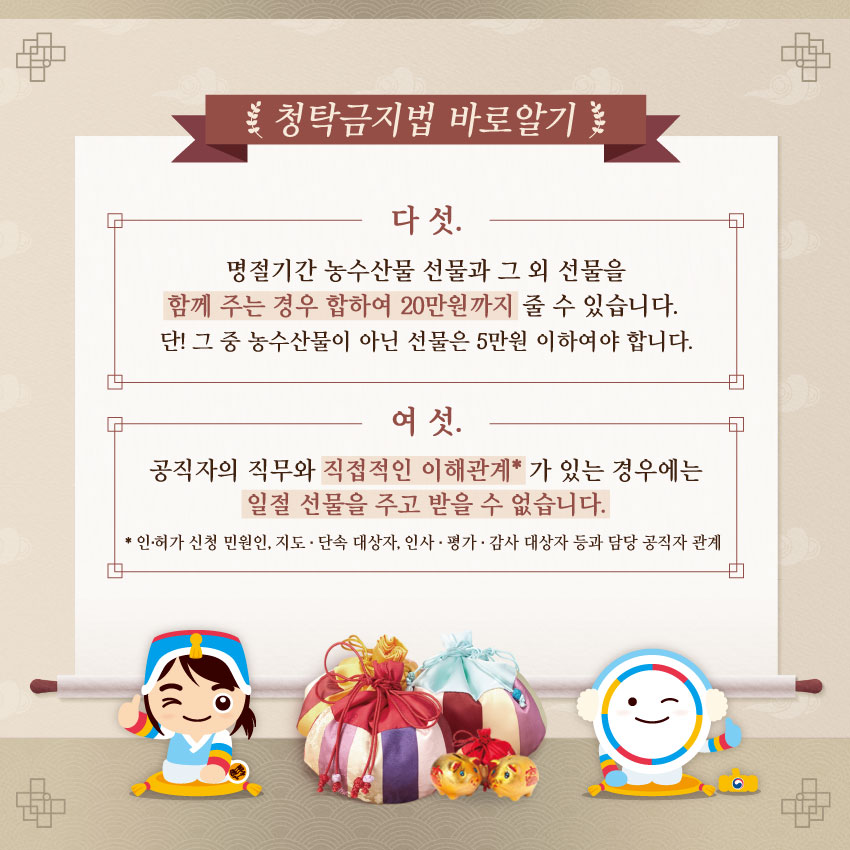 청탁금지법 바로알기 다섯. 명절기간 농수산물 선물과 그 외 선물을 함께 주는 경우 합하여 20만원까지 줄 수 있습니다. 단! 그 중 농수산물이 아닌 선물은 5만원 이하여야 합니다. 여섯. 공직자의 직무와 직접적인 이해관계*가 있는 경우에는 일절 선물을 주고 받을 수 없습니다. *인·허가 신청 민원인, 지도·단속 대상자, 인사·평가·감사 대상자 등과 같은 공직자 관계 국민권익위원회 금년 설 명절 농수산물, 농수산가공품 선물을 20만원까지 제공할 수 있는 기간은 1. 8. (토) ~ 2. 6. (일) '30일간' 입니다. (택배 등을 통해 기간 내 발송한 경우 그 수수한 날까지) 이후에는 10만원까지 허용됩니다. 즐거운 설 명절 보내세요! 암행어사 청백이 신문고 권익이