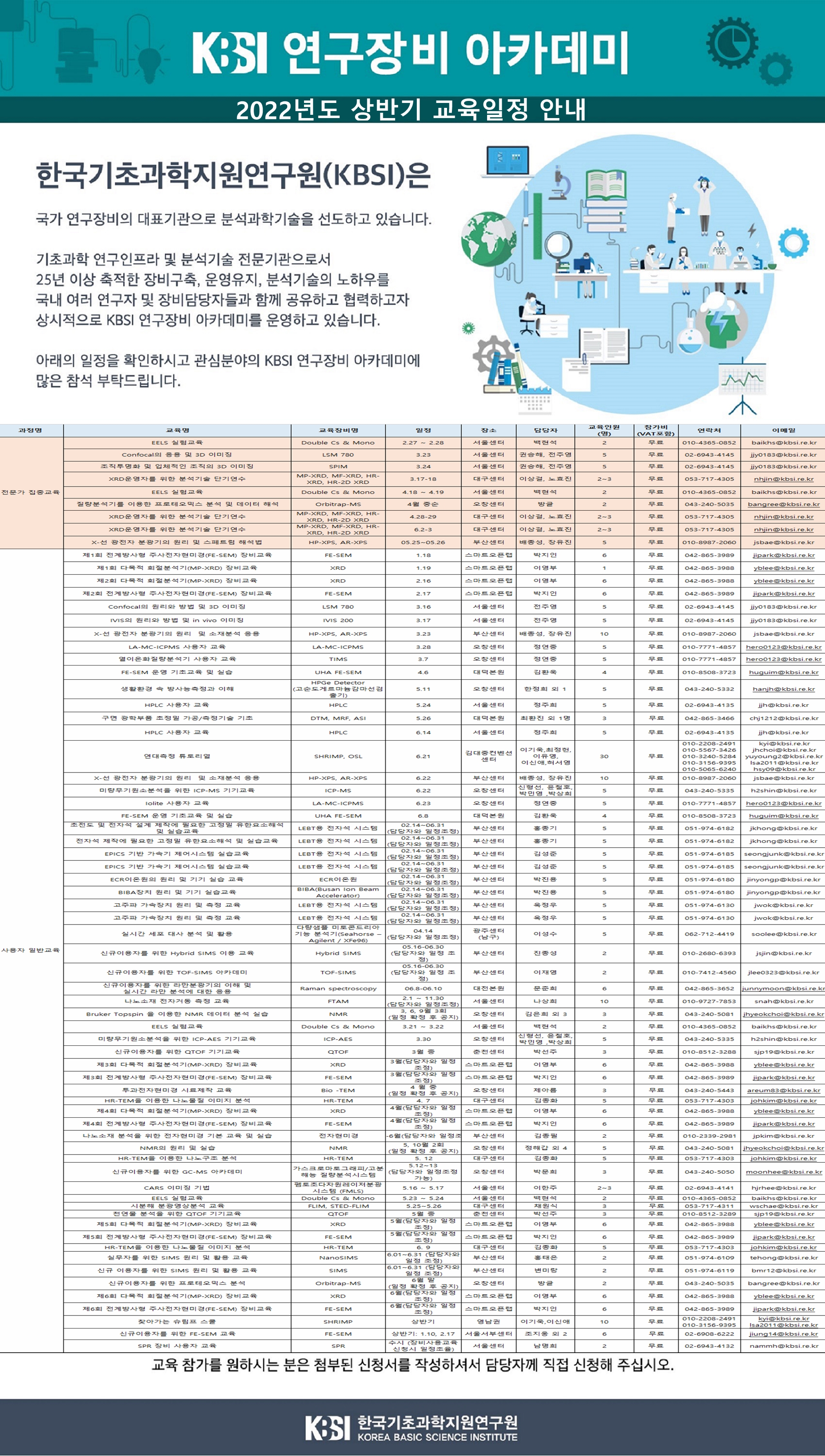 KBSI 연구장비 아카데미 2022년도 상반기 교육일정 안내 한국기초과학지원연구원(KBSI)은 국가 연구장비의 대표기관으로 분석과학기술을 선도하고 있습니다. 기초과학 연구인프라 및 분석기술 전문기관으로서 25년 이상 축적한 장비구축, 운영유지, 분석기술의 노하우를 국내 여러 연구자 및 장비담당자들과 함께 공유하고 협력하고자 상시적으로 KBSI 연구장비 아카데미를 운영하고 있습니다. 아래의 일정을 확인하시고 관심분야의 KBSI 연구장비 아카데미에 많은 참석 부탁드립니다. 상세 교육 내용은 아래 첨부파일 붙임3-2022년 KBSI 연구장비 아카데미 교육 계획-상반기 공고.xlsx 파일에서 확인하실 수 있습니다. 교육 참가를 원하시는 분은 첨부된 신청서를 작성하셔서 담당자께 직접 신청해 주십시오. KBSI 한국기초과학지원연구원 KOREA BASIC SCIENCE INSTITUTE