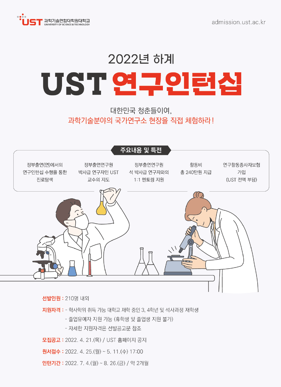 UST 과학기술연합대학원대학교 UNIVERSITY OF SCIENCE & TECHNOLOGY admission.ust.ac.kr 2022년 하계 UST 연구인턴십 대한민국 청춘들이여, 과학기술분야의 국가연구소 현장을 직접 체험하라 ! 주요 내용 및 특전 정부출연(연)에서의 연구인턴십 수행을 통한 진로탐색 정부출연연구원 박사급 연구자인 UST 교수의 지도 정부출연연구원 석 박사급 연구자와의 1:1 멘토링 지원 활동비 총 240만원 지급 연구활동종사자보험 가입 (UST 전액 부담) 선발인원 : 210명 내외 지원자격 : - 학사학위 취득 가능 대학교 재학 중인 3, 4학년 및 석사과정 재학생 - 졸업유예자 지원 가능 (휴학생 및 졸업생 지원 불가) - 자세한 지원자격은 선발공고문 참조 모집공고 : 2022. 4. 21.(목) / UST 홈페이지 공지 원서접수 : 2022. 4. 25.(월) ~ 5. 11.(수) 17:00 인턴기간 : 2022. 7. 4.(월) ~ 8. 26.(금) / 약 2개월