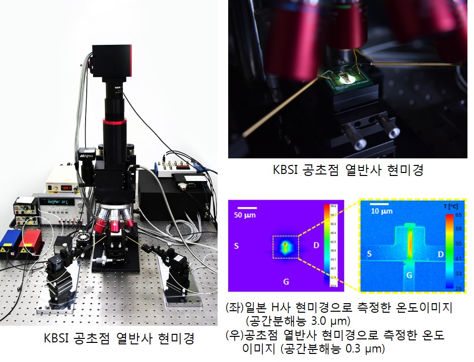 KBSI 공초점 열반사 현미경, (좌)일본 H사 현미경으로 측정한 온도이미지 (공간분해능 3.0 um), (우)공초점 열반사 현미경으로 측정한 온도 이미지 (공간분해능 0.3um)