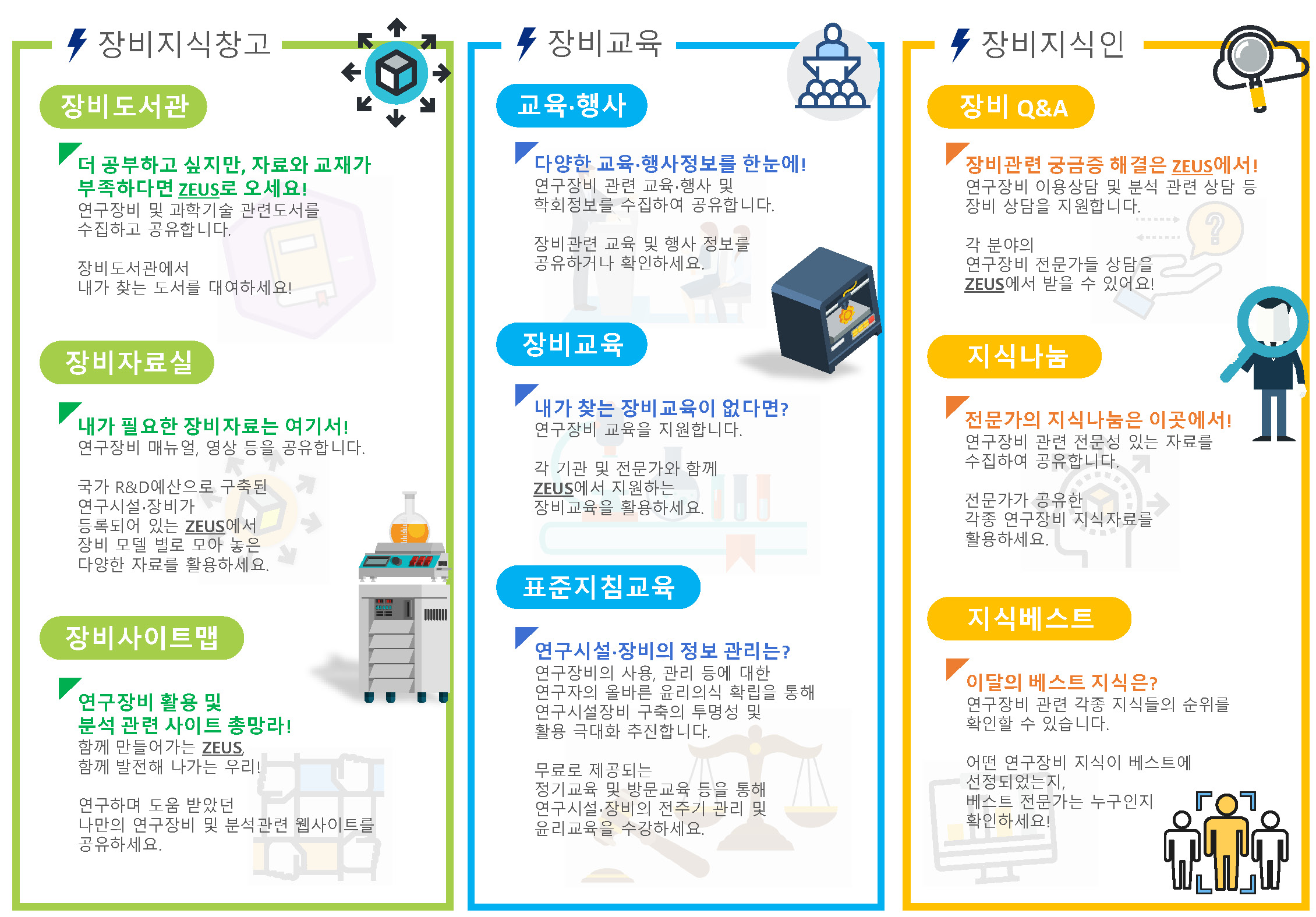 한국기초과학지원연구원(원장 신형식, 이하 KBSI)은 연구장비 지식자료와 교육정보 콘텐츠 등을 통합 제공하는 ‘범부처 연구장비지식 온라인 통합서비스’를 4월 9일부터 개시한다.