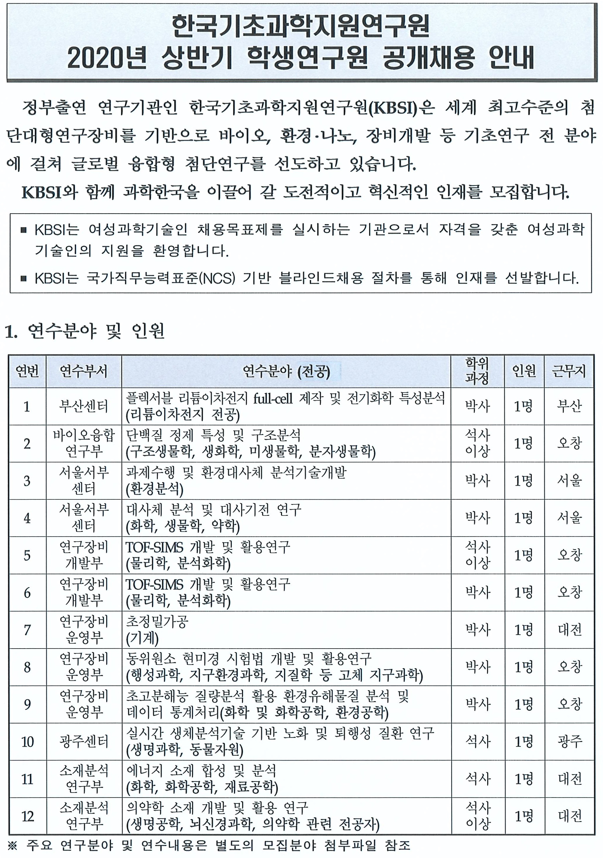 2020년 상반기 학생연구원 공개채용 - 자세한 내용은 붙임_2020년 상반기 학생연구원 모집분야.xlsx 를 다운받아 확인해 주세요.