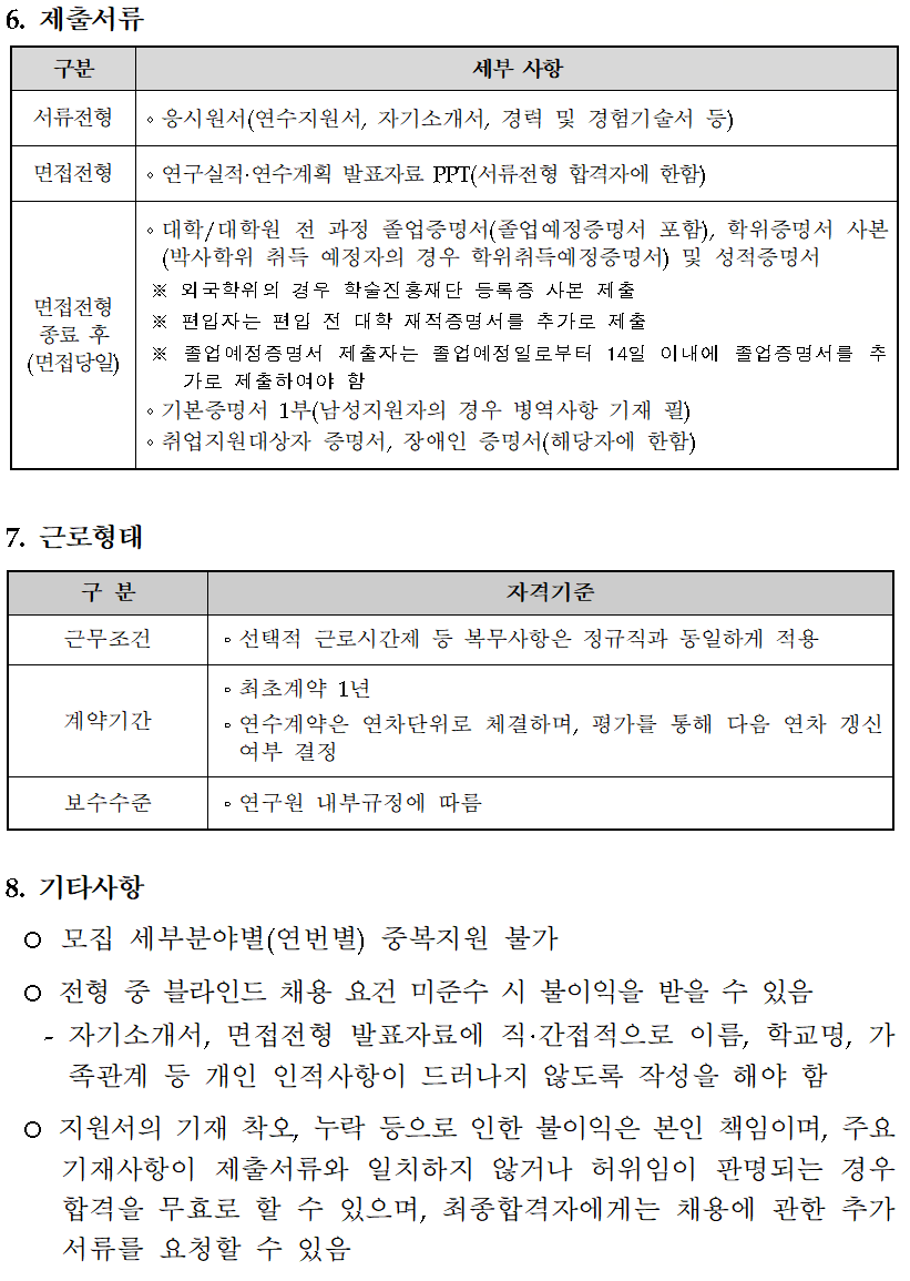 2020년 상반기 박사후연구원 공개채용 - 자세한 내용은 붙임1 2020년 상반기 박사후연구원 직무기술서.hwp 를 다운받아 확인해 주세요.