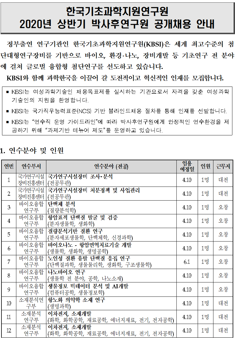 2020년 상반기 박사후연구원 공개채용 - 자세한 내용은 붙임1 2020년 상반기 박사후연구원 직무기술서.hwp 를 다운받아 확인해 주세요.