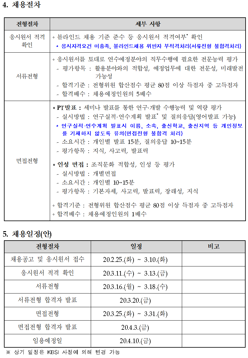 2020년 상반기 박사후연구원 공개채용 - 자세한 내용은 붙임1 2020년 상반기 박사후연구원 직무기술서.hwp 를 다운받아 확인해 주세요.