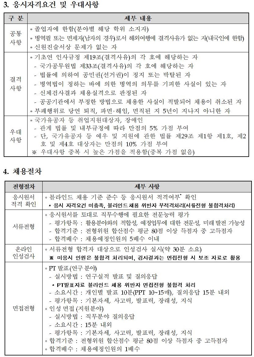 2020년 상반기 육아휴직 대체인력 공개채용 - 자세한 내용은 붙임_2020년 상반기 육아휴직 대체인력 공개채용 직무기술서를 다운받아 확인해 주세요.