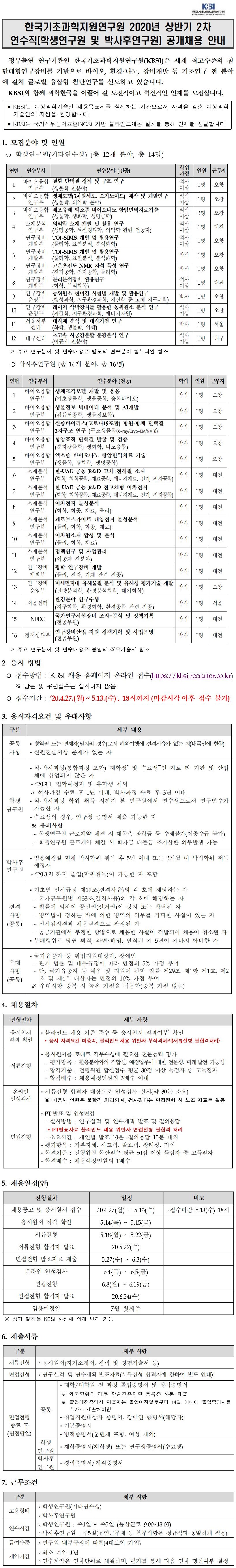 2020년 상반기 2차 연수직(학생연구원 및 박사후연구원) 공개채용 - 자세한 내용은 붙임1_2020년 상반기 2차 학생연구원 연수분야_공고용.xlsx 를 다운받아 확인해 주세요.