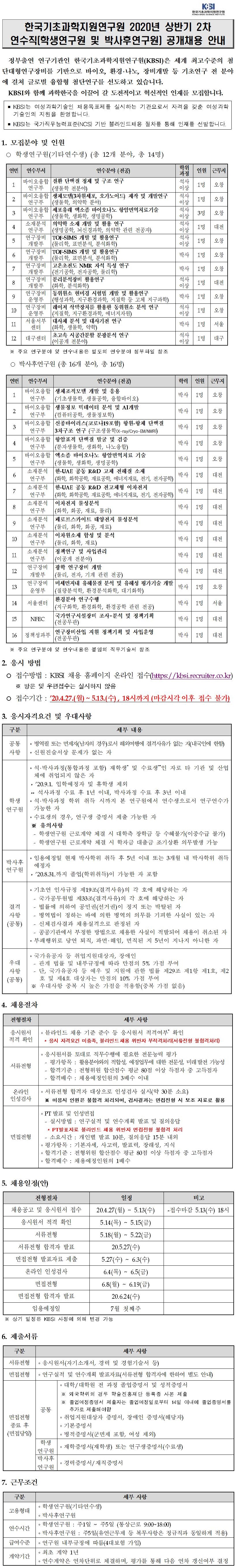 2020년 상반기 2차 연수직(학생연구원 및 박사후연구원) 공개채용 - 자세한 내용은 붙임1_2020년 상반기 2차 학생연구원 연수분야_공고용.xlsx 를 다운받아 확인해 주세요.