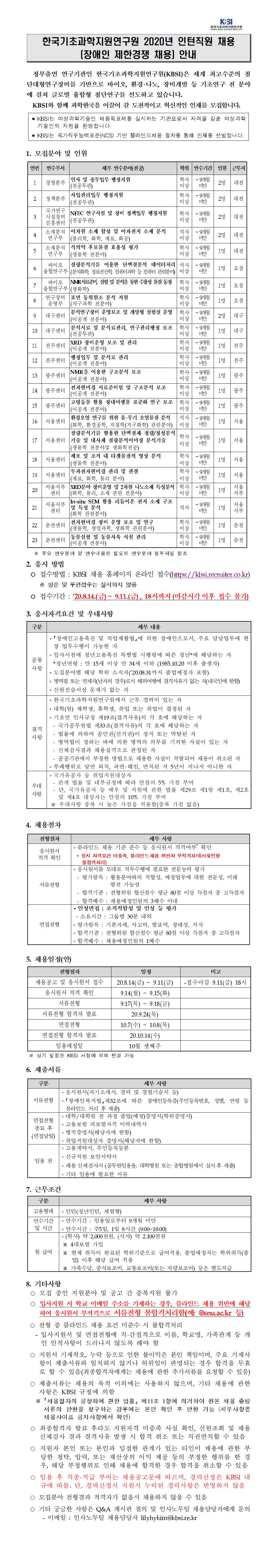 2020년 인턴직원 채용(장애인 제한경쟁 채용) - 자세한 내용은 붙임_2020년 인턴직원 채용(장애인 제한경쟁 채용) 연수세부내용.pdf 를 다운받아 확인해 주세요.