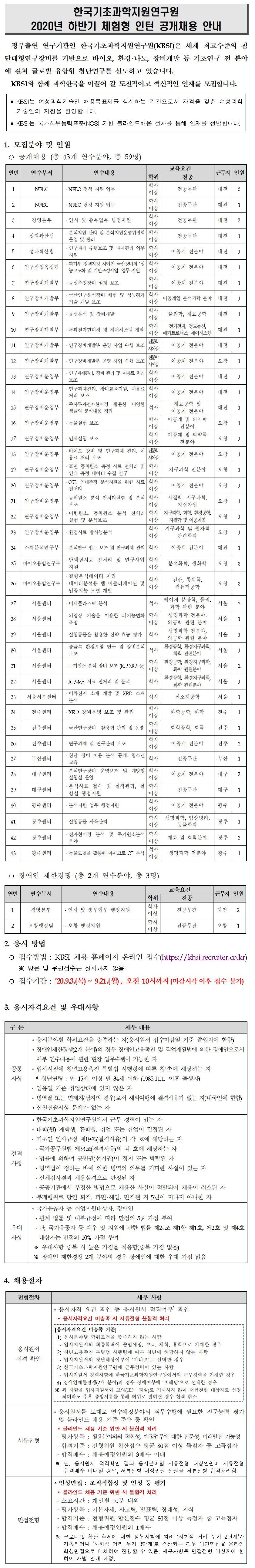 2020년 하반기 체험형 인턴 공개채용 - 자세한 내용은 첨부파일 2020년 하반기 체험형 인턴 채용 모집분야.pdf 를 다운받아 확인해 주세요.