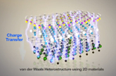 이차원 나노 물질 간 빠른 전하 이동 이유 밝혔다