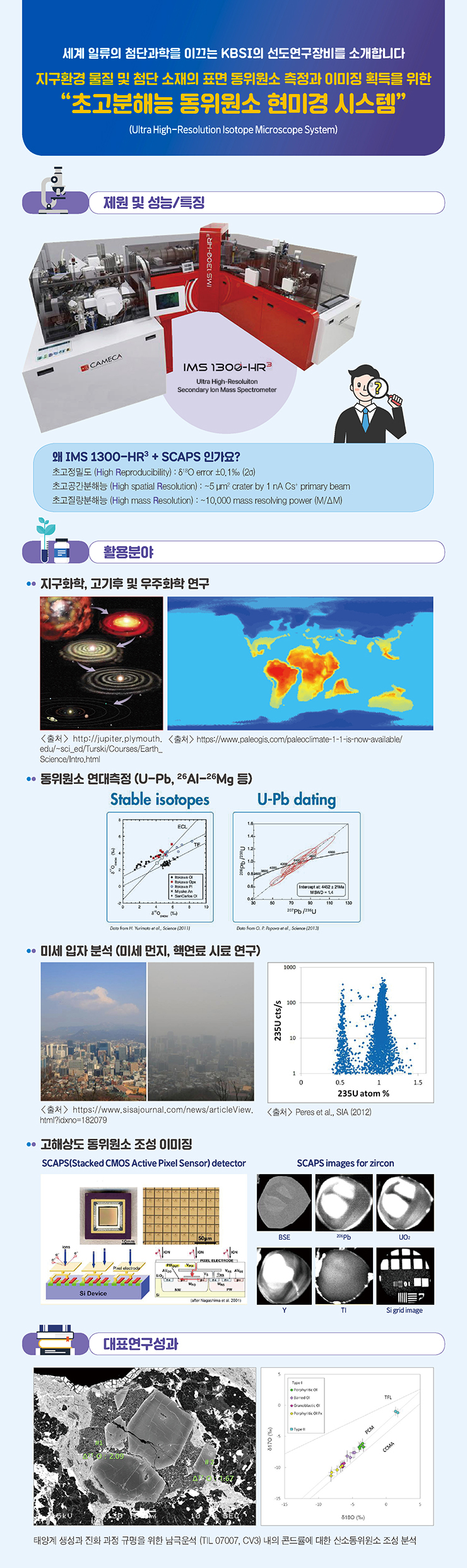 세계 일류의 첨단과학을 이끄는 KBSI의 선도연구장비를 소개합니다 지구환경 물질 및 첨단 소재의 표면 동위원소 측정과 이미징 획득을 위한 초고분해능 동위원소 현미경 시스템 (Ultra High-Resolution Isotope Microscope System)
  제원 및 성능/특징
  IMS 1300-HR
  CAMECA
  IMS 1300-HR3
  Ultra High-Resolution Secondary lon Mass Spectrometer
  왜 IMS 1300-HR3 + SCAPS 인가요?
  초고정밀도 (High Reproducibility) : 80 error ±0.1% (20)
  초고공간분해능 (High spatial Resolution): ~5um crater by 1 nA Cs primary beam 초고질량분해능 (High mass Resolution): ~10,000 mass resolving power (M/AM)
  활용분야
  지구화학, 고기후 및 우주화학 연구
  출처 http://jupiter.plymouth. 출처 https://www.paleogis.com/paleoclimate-1-1-is-now-available/
  edu/~sci_ed/Turski/Courses/Earth_
  Science/Intro.html
  ..
  •동위원소 연대측정 (U-Pb, 26A1-26Mg 등)
  Stable isotopes
  U-Pb dating
  O
  San Carlos Of
  Intercept at: 4452 a 21Ma
  MSND-14
  70
  00
  207 Pb/235U
  Deta from H. Yurimoto et al, Science (2011)
  Doto from O. P. Popova et al., Science (2013)
  ・미세 입자 분석 (미세 먼지, 핵연료 시료 연구)
  1000
  235U cts/s
  100
  0
  0.5
  1
  1.5
  235U atom%
  출처 https://www.sisajournal.com/news/articleView. <출처> Peres et al., SIA (2012)
  html?idxno=182079
  ••고해상도 동위원소 조성 이미징
  SCAPS(Stacked CMOS Active Pixel Sensor) detector
  SCAPS images for zircon
  ILL
  POXOUT
  Pixel electrode
  AVee
  Si Device
  대표연구성과
  €2.09
  BSE
  200pb
  UO2
  +ION
  PIXEL ELECTRODE
  Vas Ves
  (after Nagashima et al. 2001)
  TI
  Sigrid image
  Type Porphyric
  Barred O Granoblastic O
  Porphyritic Ox
  -20
  $180(%)
  TFL
  PCM
  8
  CCMA
  태양계 생성과 진화 과정 규명을 위한 남극운석 (TIL 07007, CV3) 내의 콘드률에 대한 산소동위원소 조성 분석
  