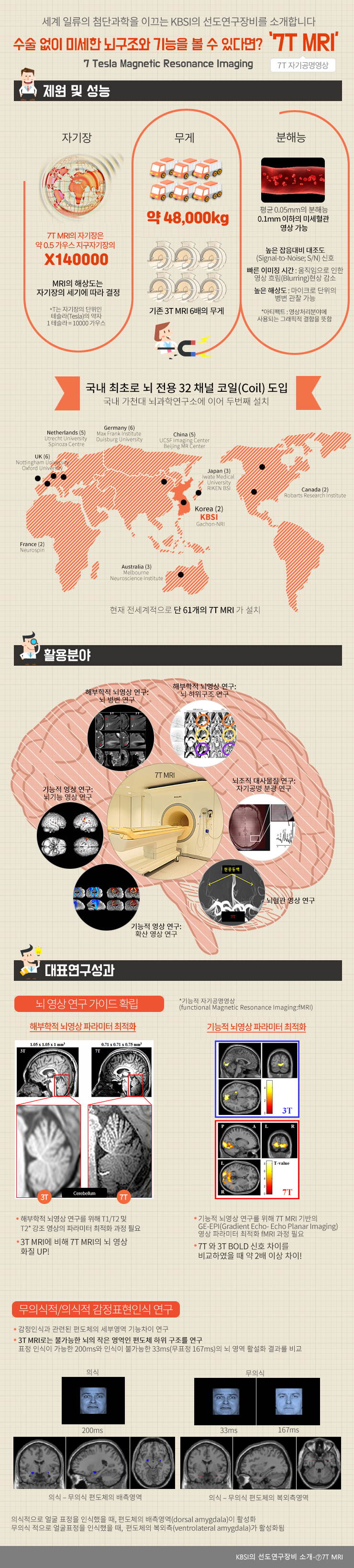 수술 없이 미세한 뇌 구조와 기능을 볼 수 있다면? '7T MRI(7T 자기공명영상)'