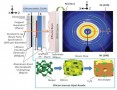 리튬이온전지에 실리콘 상용화 기반 마련<br />
Advnanced Energy Materials / 2015. 5.<br />
[제1]조지웅(강릉) / [교신]David C. Dunand(Northwestern University)