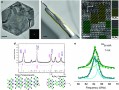 위상절연체 표면의 전자특성 제어 쉬워진다<br />
NPG Asia Materials / 2016. 6.<br />
[교신]김해진(환경·소재) / [교신]Marios S. Katsiotis(Petroleum Institute), Georgios Papavassiliou(NCSR Demokritos)