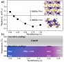 물질구조 조정해서 이차전지 성능 개선한다<br />
Angewandte Chemie / 2016. 6.<br />
[제1]김희진(순천) / [교신]최장욱, 정유성(KAIST)