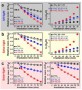 수소 플라즈마로 고효율 친환경 H-TiO2 광촉매 대량생산한다<br />
Scientific Reports / 2016. 7.<br />
[교신]이현욱(환경·소재) / [교신]이영철(가천대)