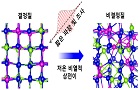 물질의 녹는점·끓는점 레이저 파장으로 조절한다<br />
Physical Review Letters / 2016. 9.<br />
[제1]방준혁(연구장비) / [교신]Shengbai Zhang(Rensselaer Polytechnic Institute)