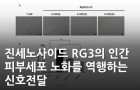 진세노사이드 Rg3의 인간피부세포 노화를 역행하는 신호전달<br />
J. Ginseng Res. / 2020.03.<br />
[제1] 양경은(KBSI 연구장비운영부), 장현진(KBSI 소재분석연구부)<br />
[교신] 최종순(KBSI 소재분석연구부),장익순(KBSI 소재분석연구부)