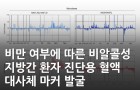 비만 여부에 따른 비알콜성 지방간 환자 진단용 혈액 대사체 마커 발굴<br />
Aliment. Pharmacol. Ther. / 2020.11.<br />
[제1] 정영애(KBSI 서울서부센터), 이민경(KBSI 서울서부센터), 김원(서울대학교 보라매병원) <br />
[교신] 황금숙(KBSI 서울서부센터), 김원(서울대학교 보라매병원)