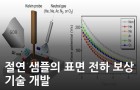 절연 샘플의 표면 전하 보상 기술 개발<br />
Applied Surface Science / 2022.01.<br />
[제1] 홍아람(KBSI 연구장비개발부)<br />
[교신] 최명철(KBSI 연구장비개발부)