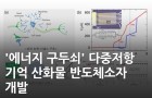 '에너지 구두쇠' 다중저항 기억 산화물 반도체소자 개발<br />
ACS Applied Materials & Interfaces / 2023. 3. <br />
[제1] 홍웅기(KBSI 연구장비개발부),장훈수(한국화학연구원)<br />
[교신] 홍웅기(KBSI 연구장비개발부)