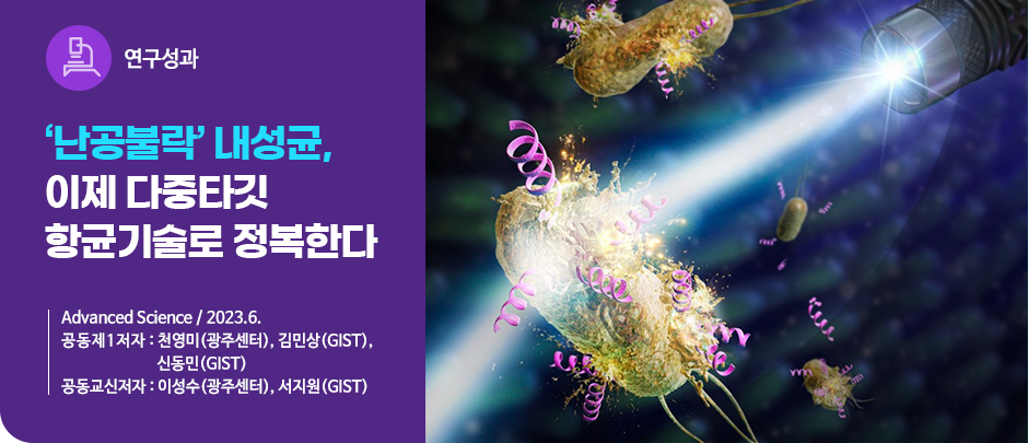 (연구성과) ‘난공불락’ 내성균, 이제 다중타깃 항균기술로 정복한다
Advanced Science / 2023.6.
공동제1저자 : 천영미(광주센터), 김민상(GIST),
                           신동민(GIST)
공동교신저자 : 이성수(광주센터), 서지원(GIST)