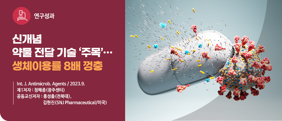 (연구성과) 신개념 약물 전달 기술 ‘주목’...생체이용률 8배 껑충
Int. J. Antimicrob. Agents / 2023.9.제1저자 : 정혜종(광주센터), 
공동교신저자 : 홍성출(전북대), 
             김현진(SNJ Pharmaceutical/미국)