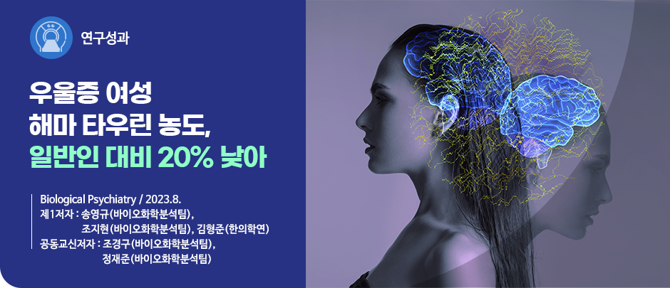 (연구성과) 우울증 여성 해마 타우린 농도, 일반인 대비 20% 낮아
Biological Psychiatry / 2023.8.제1저자 : 송영규(바이오화학분석팀), 
             조지현(바이오화학분석팀), 
             김형준(한의학연) 
공동교신저자 : 조경구(바이오화학분석팀), 
                   정재준(바이오화학분석팀)
