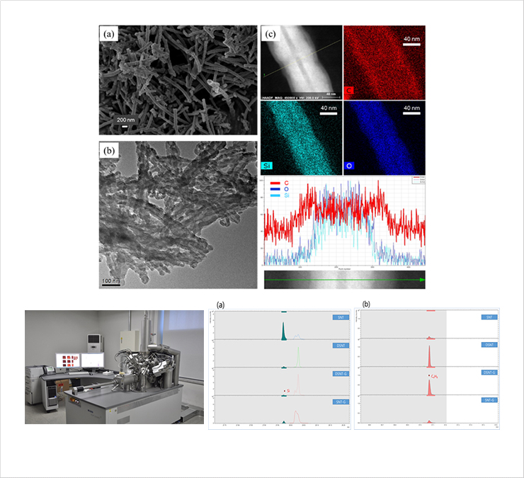 [Fig. 2] [Fig. 2] Analysis instrument (TOF-SIMS) and analysis result