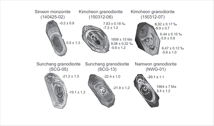[Figure 1]  Representative electron microscope images of zircons analyzed in this study indicating U-Pb dating results and O-Hf isotopic measurements