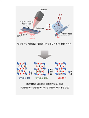 [Figure 1] In situ synchrotron radiation-based structural characterization