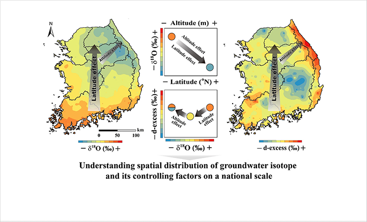 [Figure 1] Interpolated maps of δ18O and d-excess in groundwater and major factors affecting their spatial distribution
