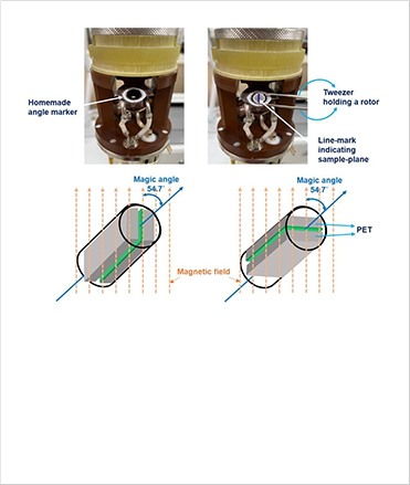 Sample preparation procedures for 7Li NMR experiments and sample orientation in the magnetic field.
(Above) Photos of sample mounting in a CPMAS probe
(Below) Definition of sample orientation (green: metallic sample plate) with respect to the external magnetic field: (left) parallel and (right) perpendicular. The gray PET plates (~800 μm thickness) were used to keep the thin sample flat, enhancing orientation accuracy.