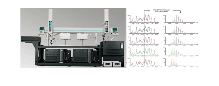 Figure 1. HDX-MS system and result spectrum