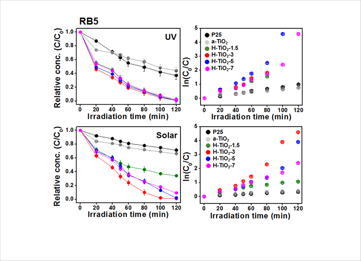 Figure 2. Hydrogen/deuterium exchange (HDX) profile of concanavalin A (Con A), defining the interaction regions between Con A and HuNoV (GII.4).