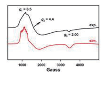 (right) EPR spectroscopic analysis for characterization of Co(IV)-oxo species