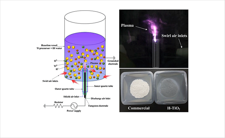 Schematic presentation of the experimental set-up for the synthesis of gray hydrogenated TiO<sub>2</sub> sphere photocatalysts (H-TiO<sub>2</sub>).