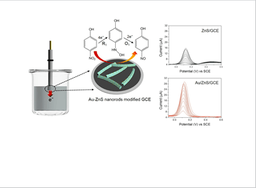 Figure 2. 
Detection of the toxic substance phenol by an electrochemical method using the electron transfer between the semiconductor/metal catalyst.