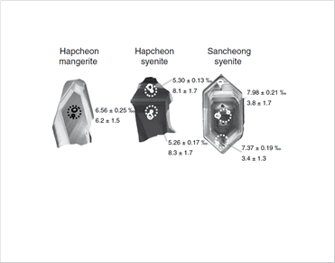 Figure 1. Representative  cathodoluminescence images of zircon grains from the Triassic plutons in the Korean Peninsula. The scale is referenced by Hf isotope spot (large dotted circle, diameter = 50 μm).