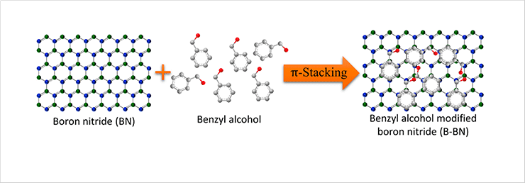 [Fig. 1] Schematic illustration of the BN surface modification process by benzyl alcohol.