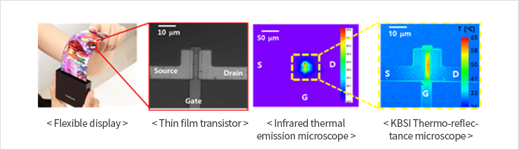  flexible display/ Thin film transistor  /  Infrared thermal emission microscope / KBSI Thermo-reflectance microscope 