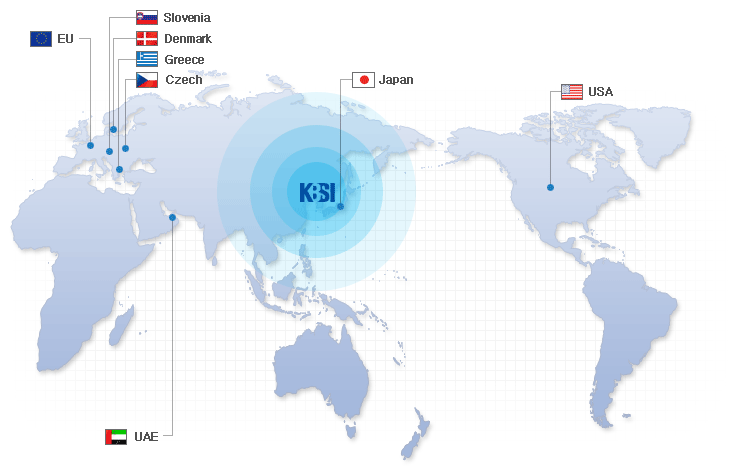 Status of Cooperation image-USA, Japan, Slovenia, Greece, Denmark, Czech, EU, UAE