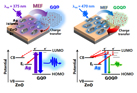 Surface plasmon induced fluorescence enhancement of graphene quantum dots